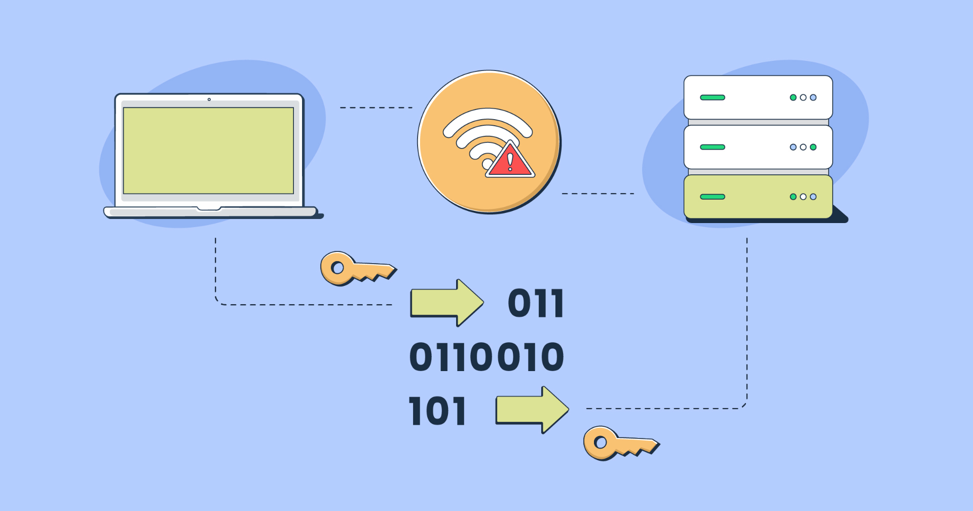 Transfer Key Encryption Key Mailtrap Brand Hub